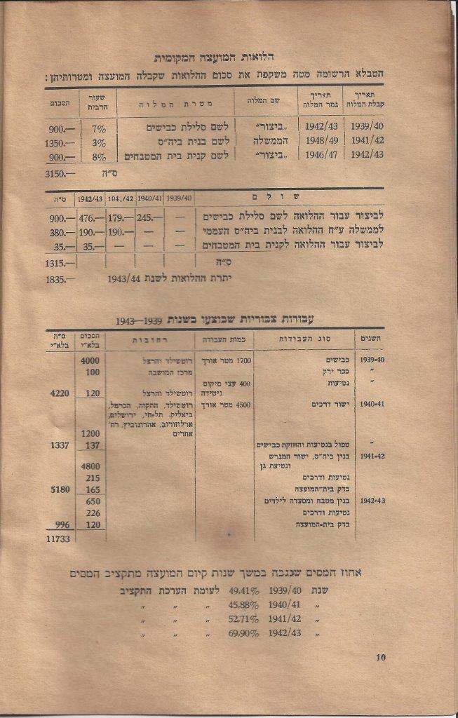   שנים למועצה המקומית כפר-סבא 4: עמוד 10