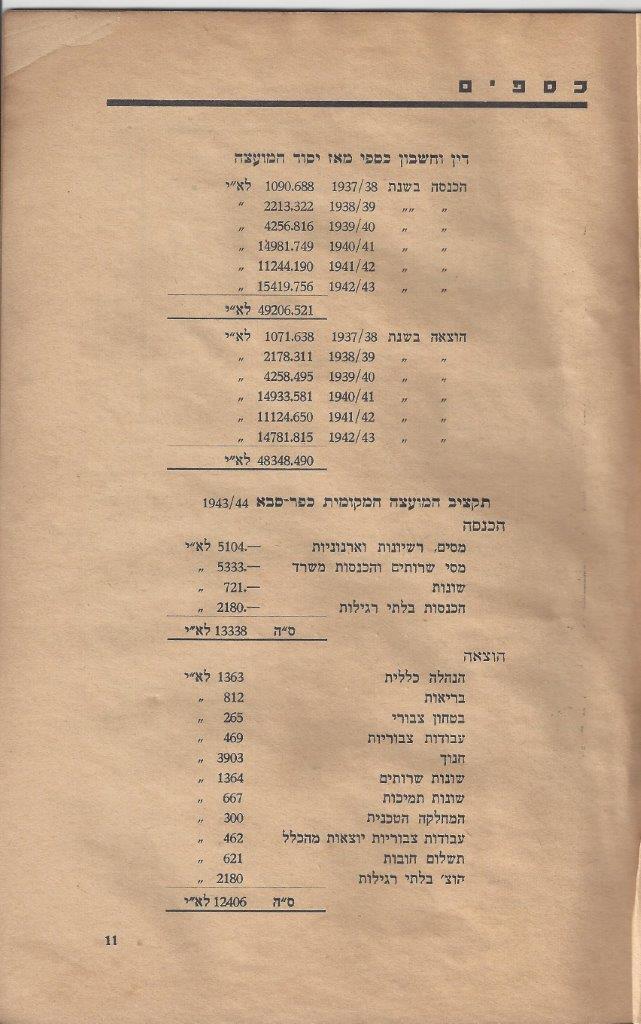   שנים למועצה המקומית כפר-סבא 4: עמוד 11