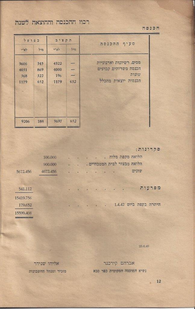  שנים למועצה המקומית כפר-סבא 4: עמוד 12