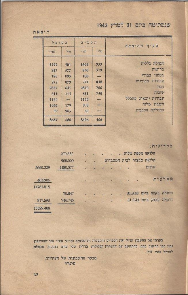   שנים למועצה המקומית כפר-סבא 4: עמוד 13