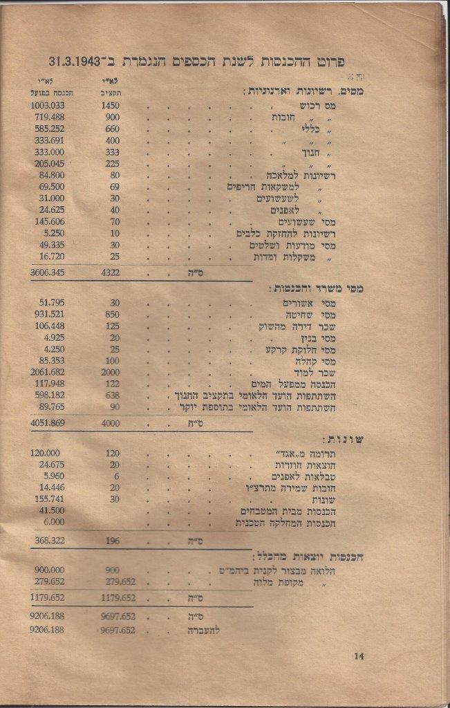   שנים למועצה המקומית כפר-סבא 4: עמוד 14