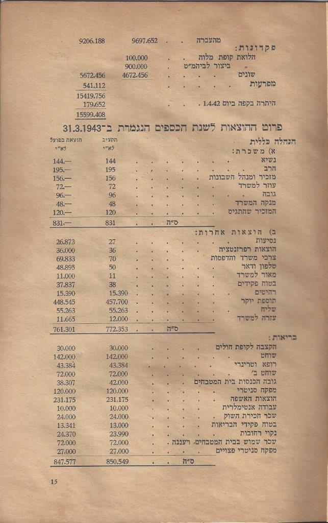   שנים למועצה המקומית כפר-סבא 4: עמוד 15