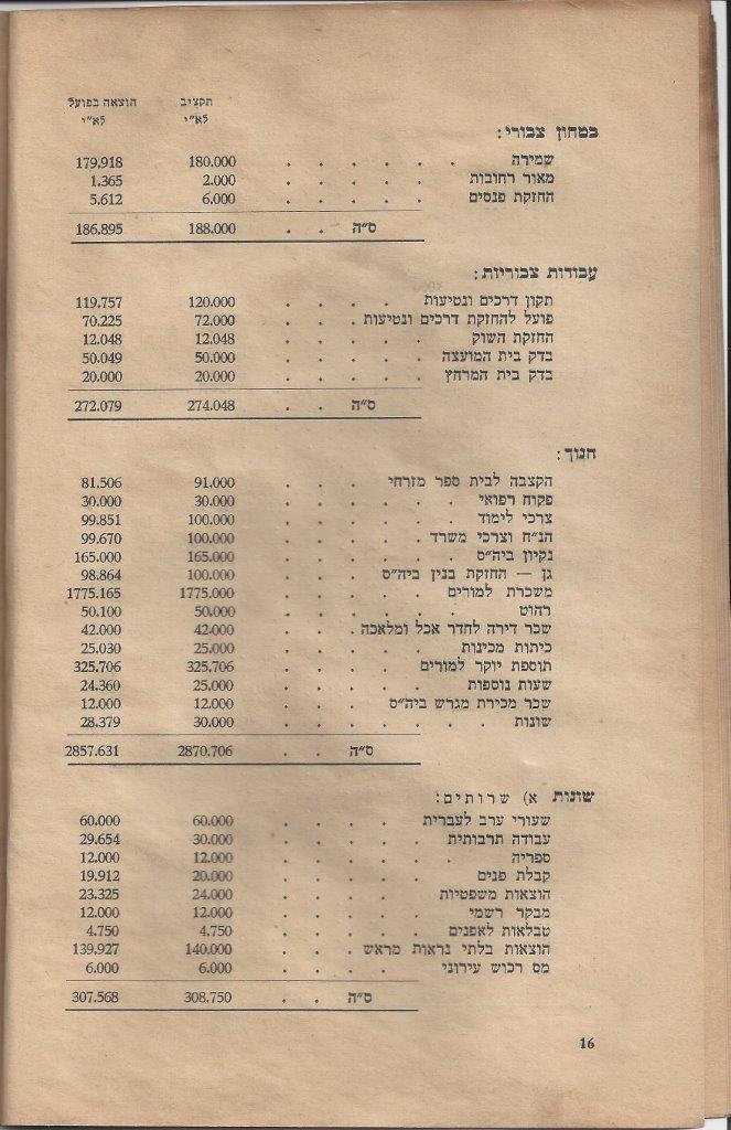   שנים למועצה המקומית כפר-סבא 4: עמוד 16