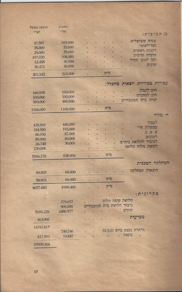   שנים למועצה המקומית כפר-סבא 4: עמוד 17