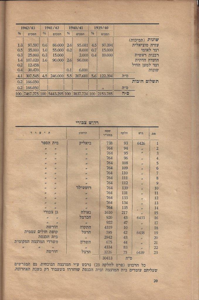   שנים למועצה המקומית כפר-סבא 4: עמוד 20