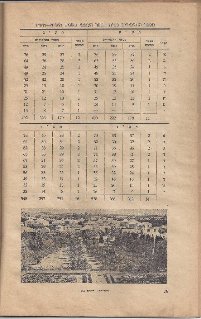  שנים למועצה המקומית כפר-סבא 4: עמוד 26 