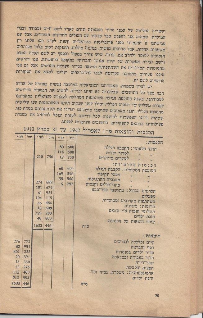  שנים למועצה המקומית כפר-סבא 4: עמוד 30 