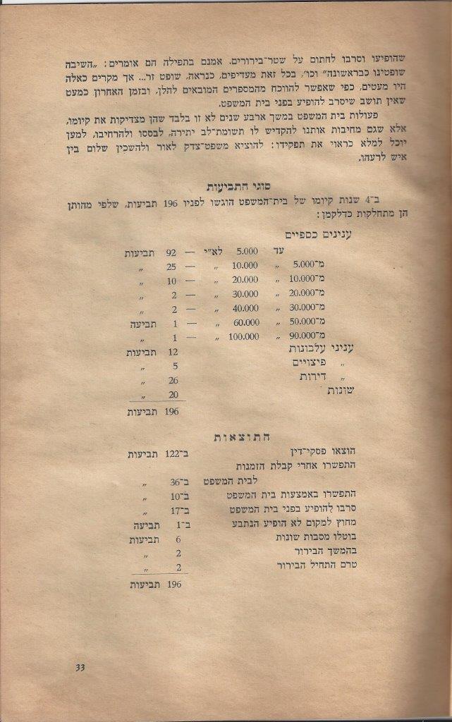  שנים למועצה המקומית כפר-סבא 4: עמוד 33 