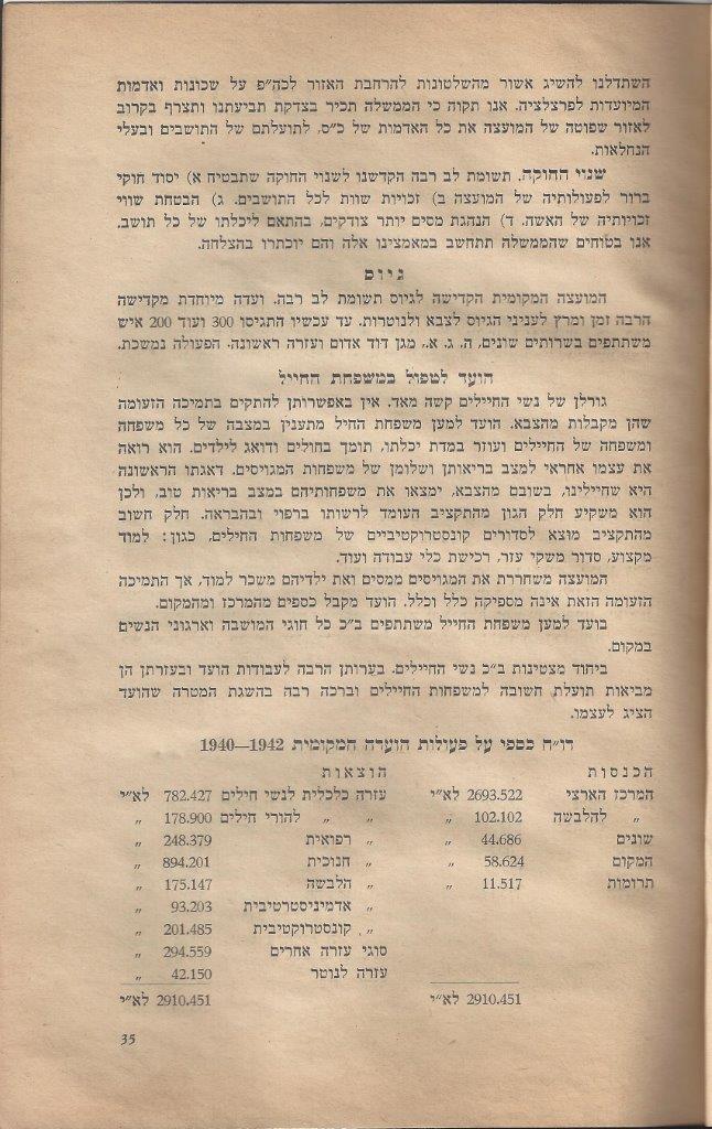  שנים למועצה המקומית כפר-סבא 4: עמוד 35 