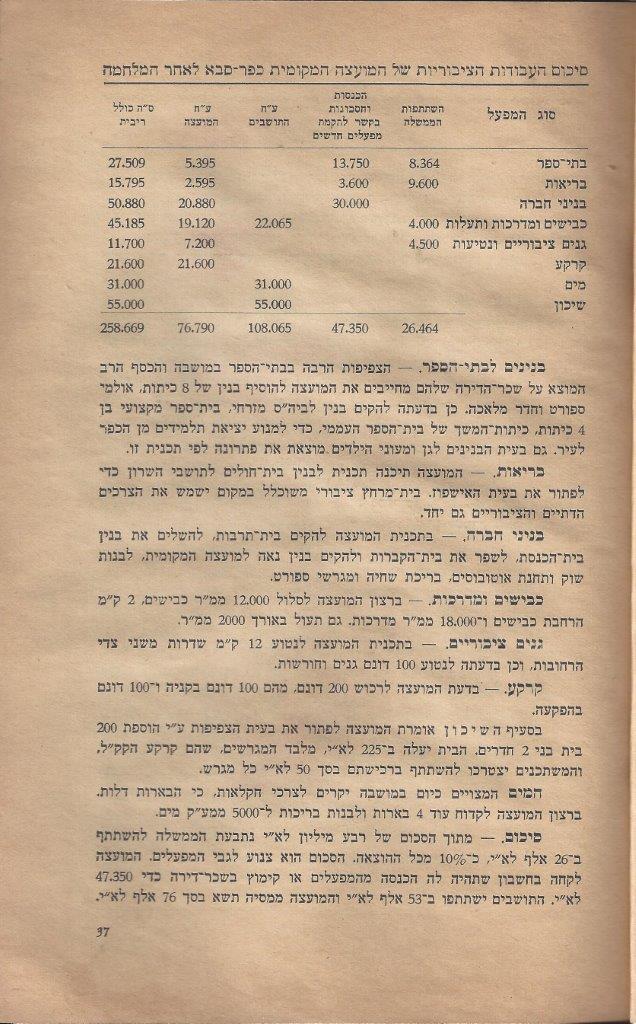  שנים למועצה המקומית כפר-סבא 4: עמוד 37 