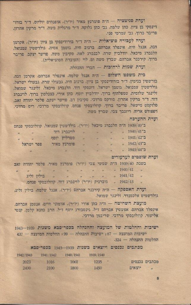   שנים למועצה המקומית כפר-סבא 4: עמוד 8