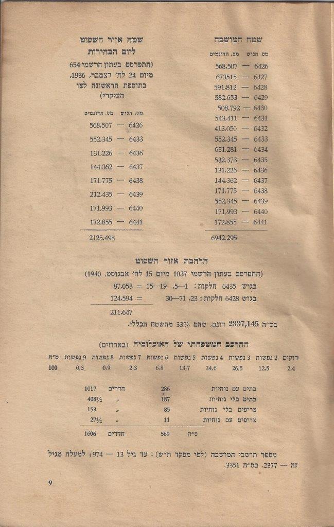   שנים למועצה המקומית כפר-סבא 4: עמוד 9