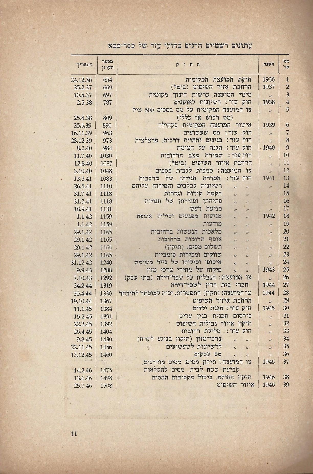   המועצה המקומית כפר סבא :דין וחשבון מהפעולות - בשנים 1946-1944 