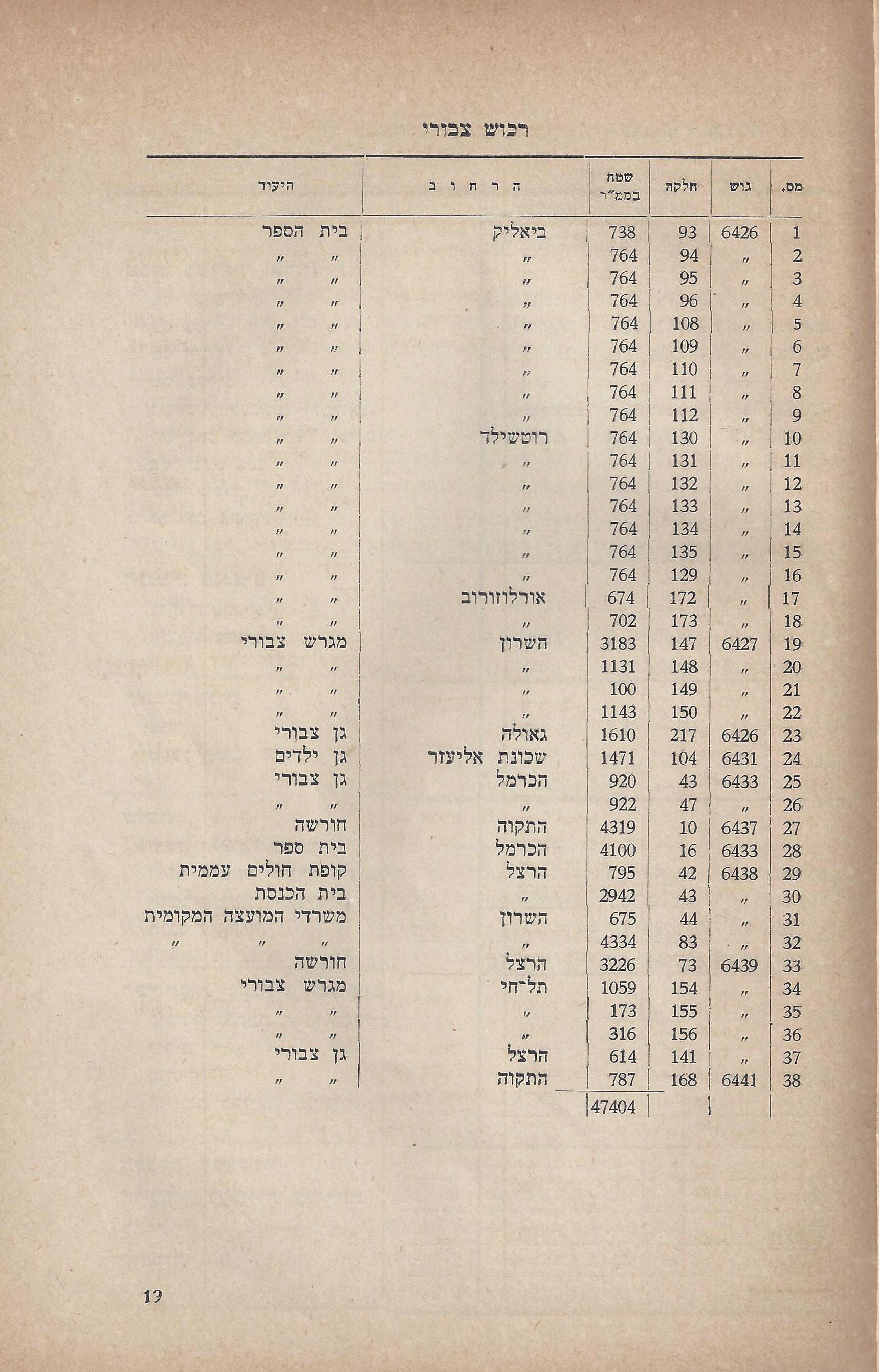   המועצה המקומית כפר סבא :דין וחשבון מהפעולות - בשנים 1946-1944 