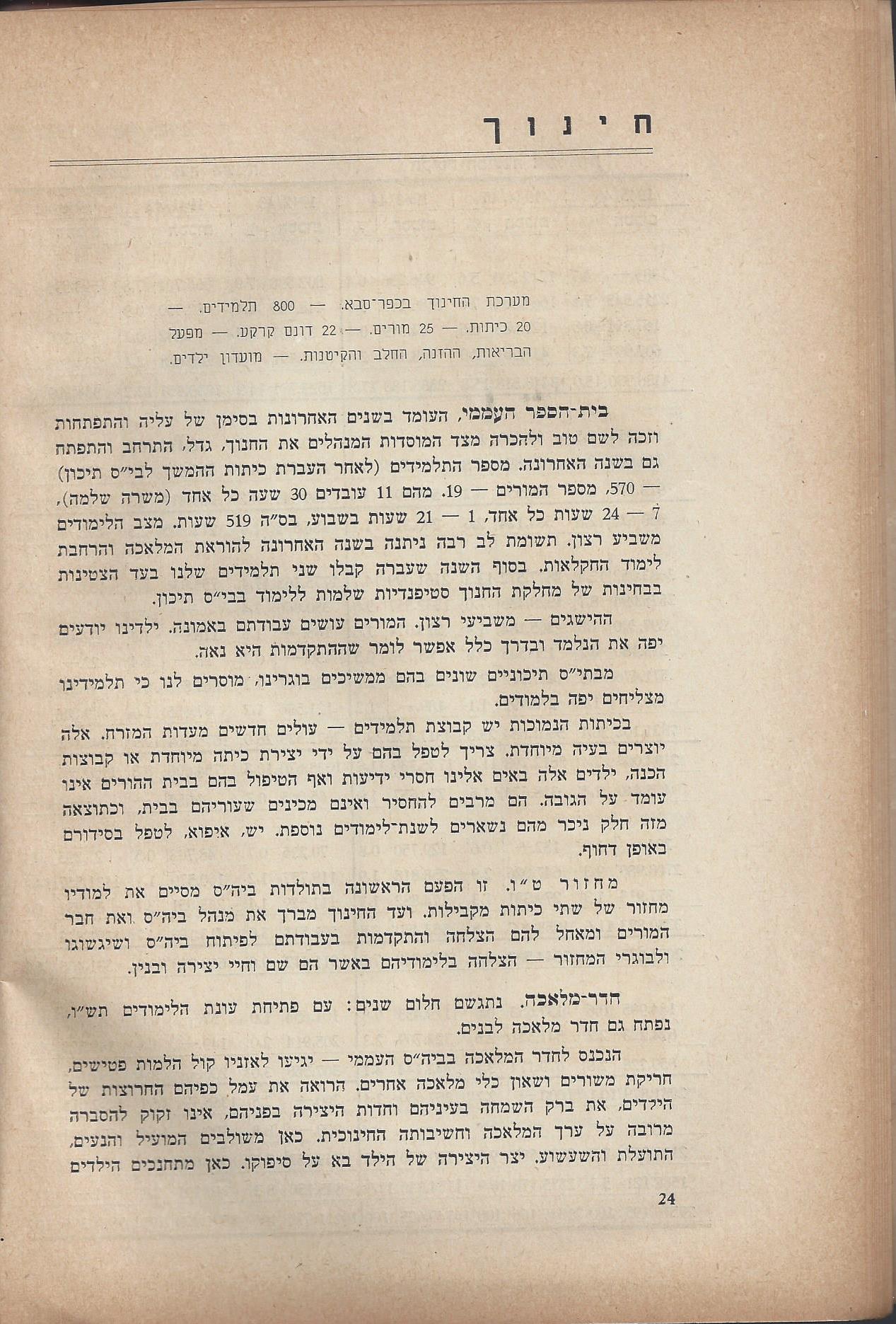   המועצה המקומית כפר סבא :דין וחשבון מהפעולות - בשנים 1946-1944 