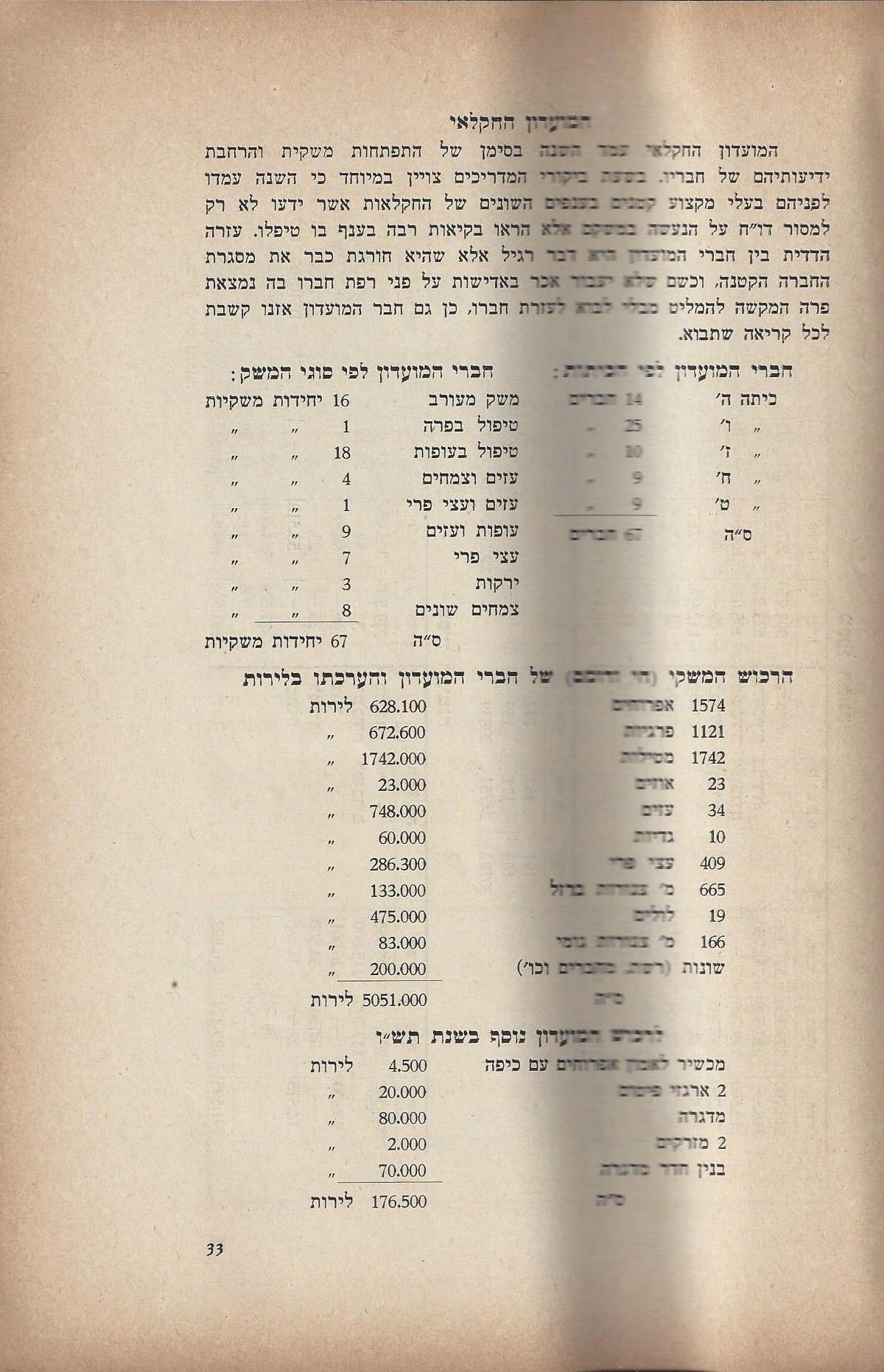   המועצה המקומית כפר סבא :דין וחשבון מהפעולות - בשנים 1946-1944 