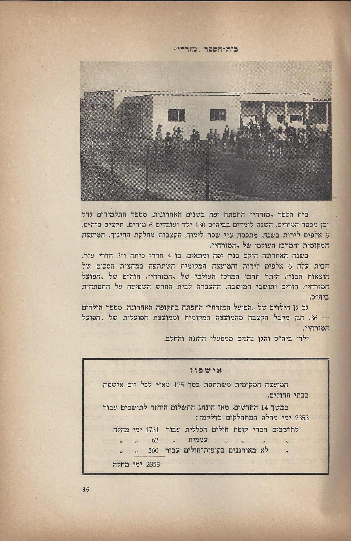   המועצה המקומית כפר סבא :דין וחשבון מהפעולות - בשנים 1946-1944 