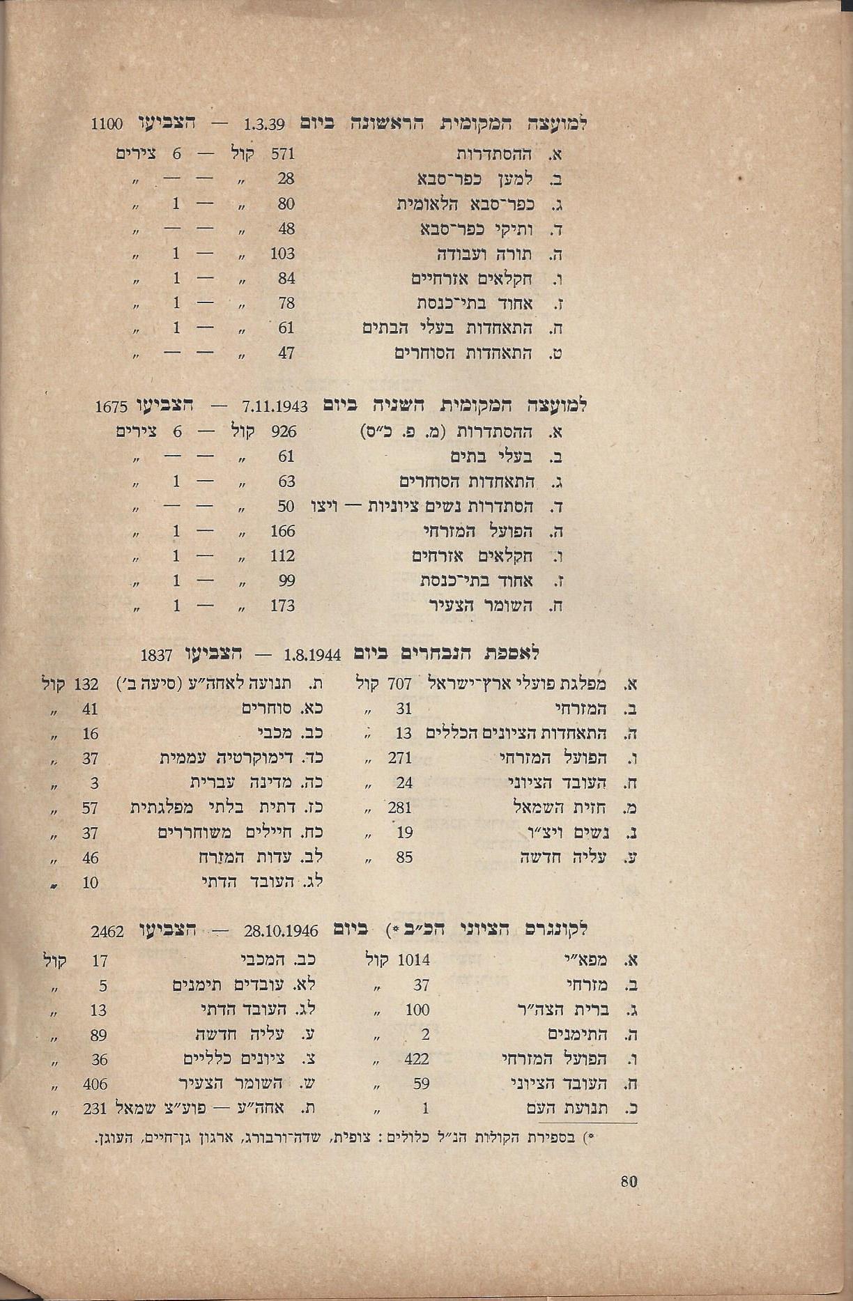   המועצה המקומית כפר סבא :דין וחשבון מהפעולות - בשנים 1946-1944 