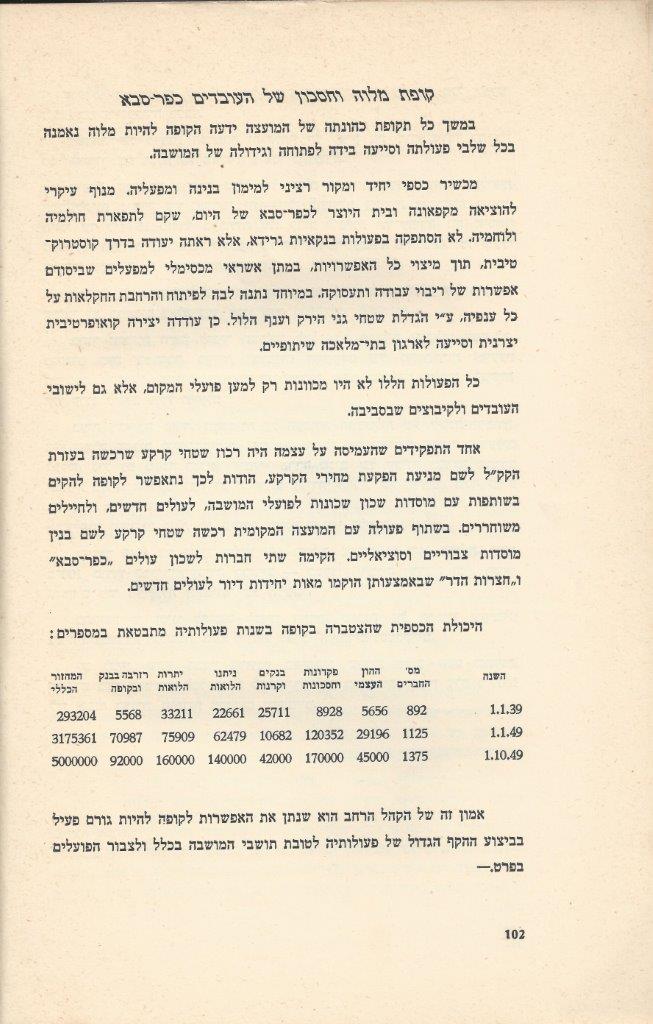   כפר-סבא: עשר שנים למועצה המקומית תש''י 1950