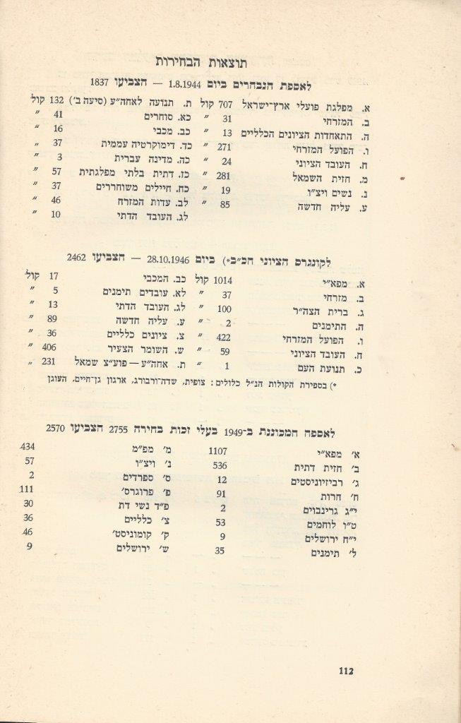   כפר-סבא: עשר שנים למועצה המקומית תש''י 1950