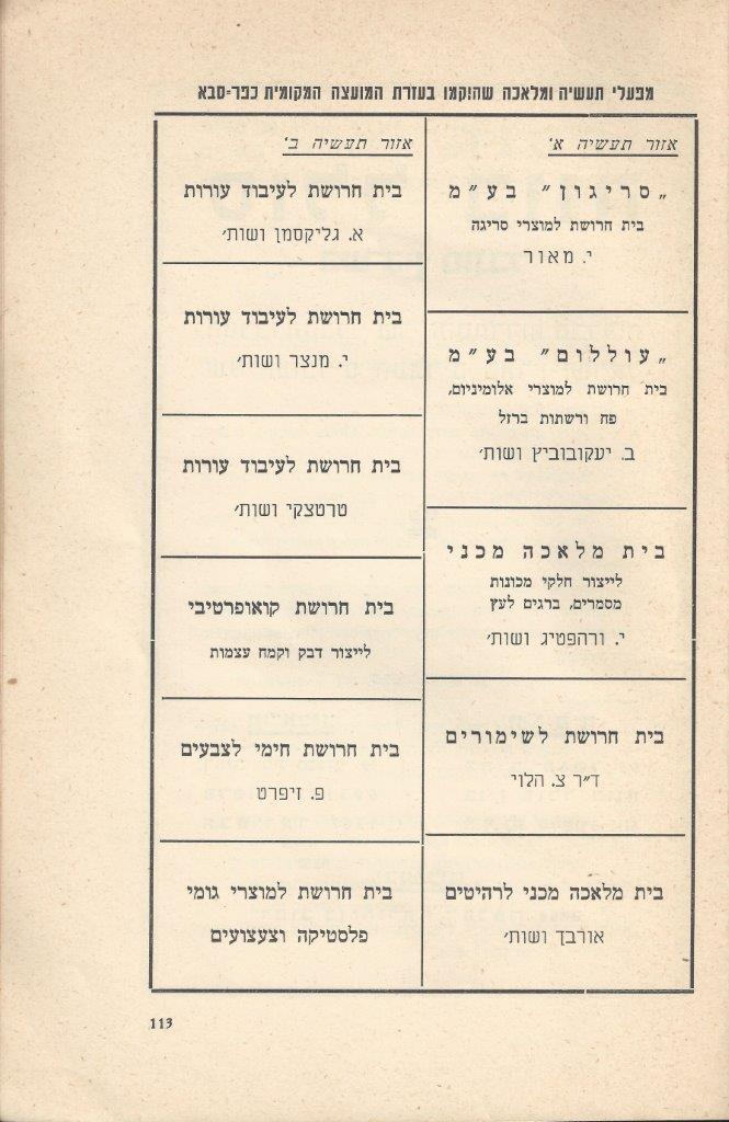   כפר-סבא: עשר שנים למועצה המקומית תש''י 1950