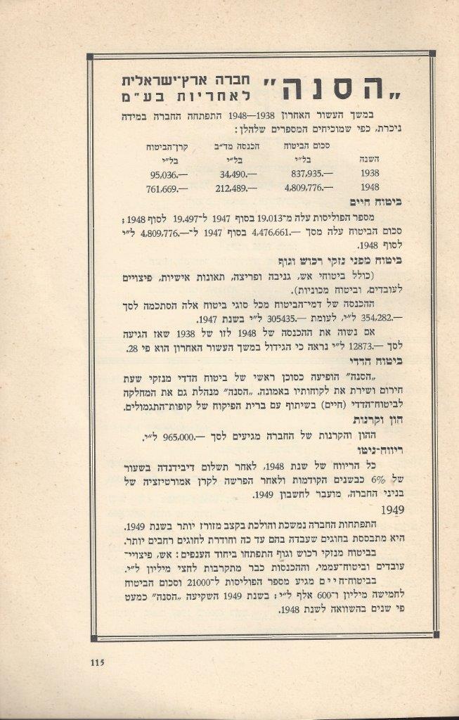   כפר-סבא: עשר שנים למועצה המקומית תש''י 1950