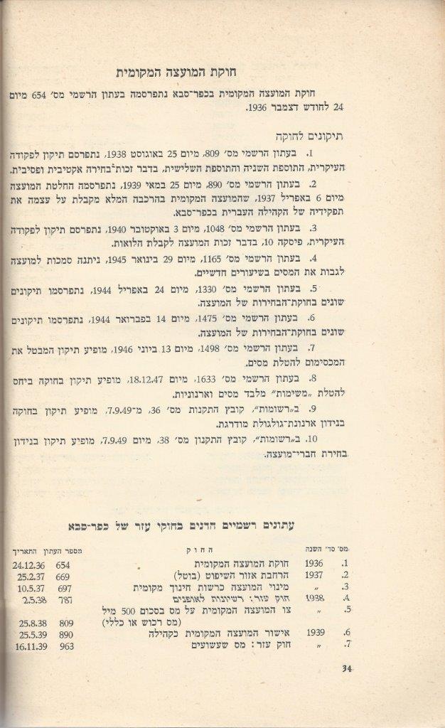   כפר-סבא: עשר שנים למועצה המקומית תש''י 1950 