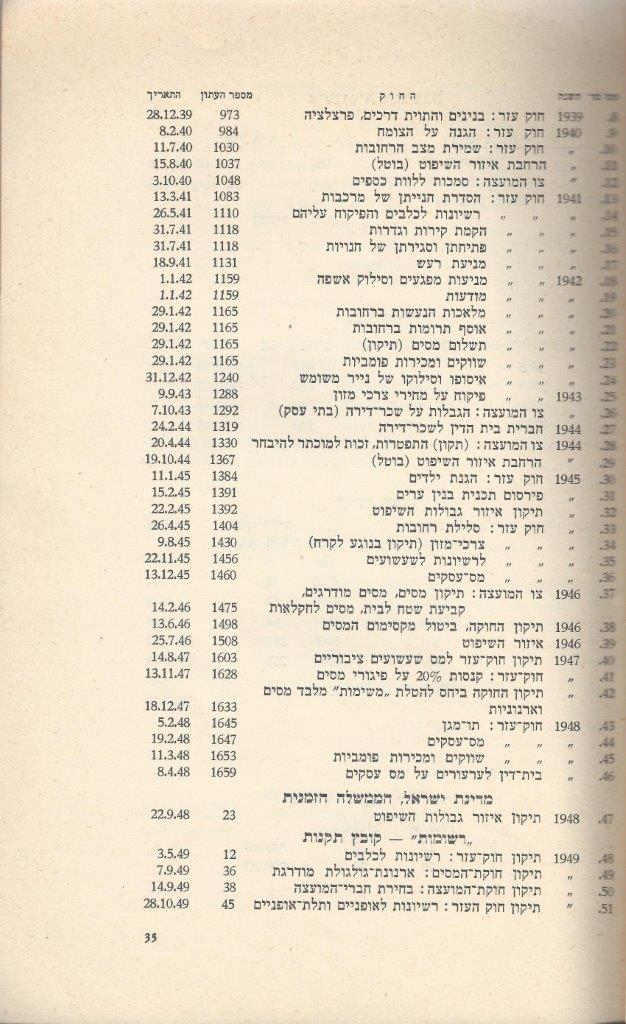   כפר-סבא: עשר שנים למועצה המקומית תש''י 1950 