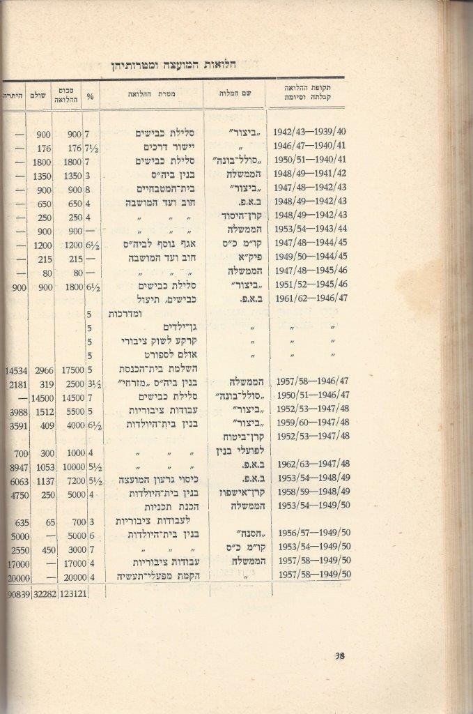   כפר-סבא: עשר שנים למועצה המקומית תש''י 1950  