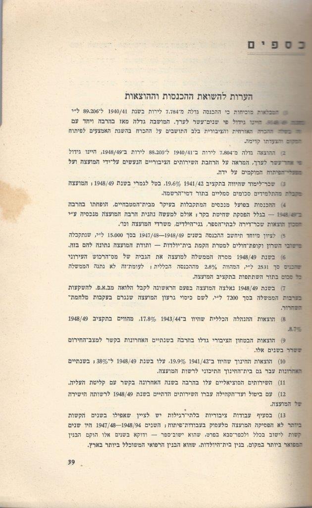   כפר-סבא: עשר שנים למועצה המקומית תש''י 1950 