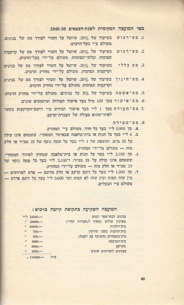   כפר-סבא: עשר שנים למועצה המקומית תש''י 1950  