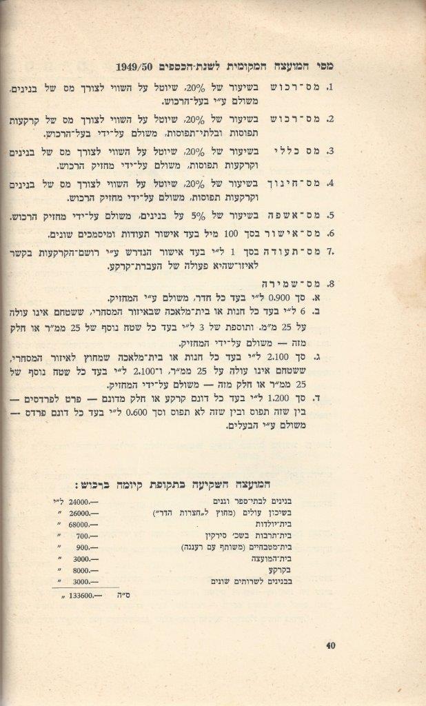   כפר-סבא: עשר שנים למועצה המקומית תש''י 1950  