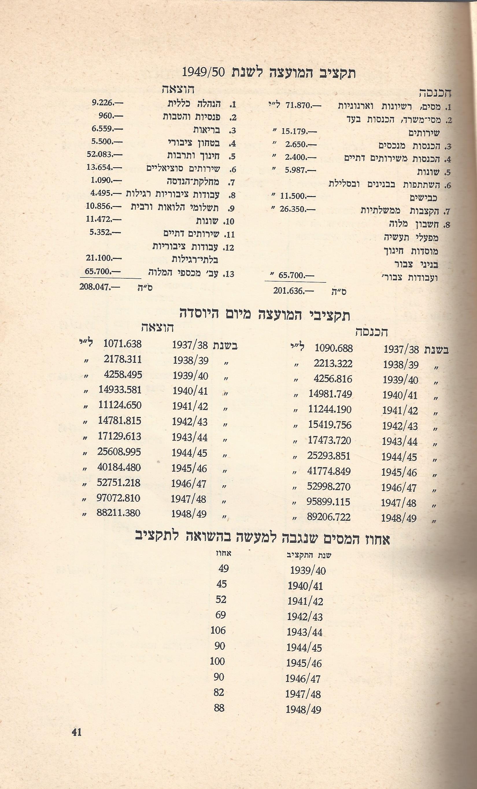   כפר-סבא: עשר שנים למועצה המקומית תש''י 1950 