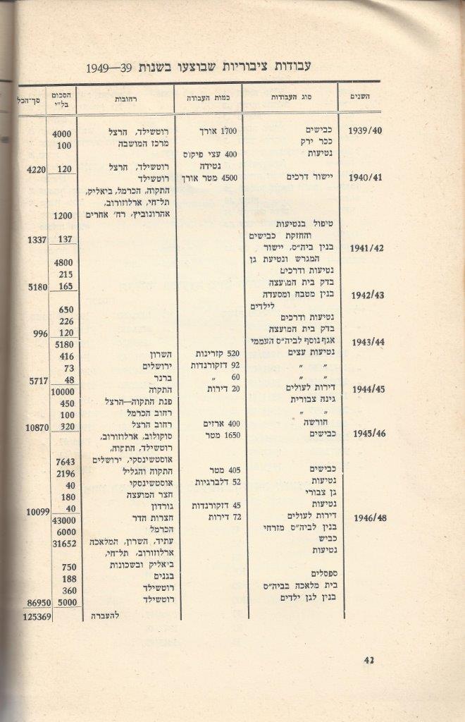   כפר-סבא: עשר שנים למועצה המקומית תש''י 1950 