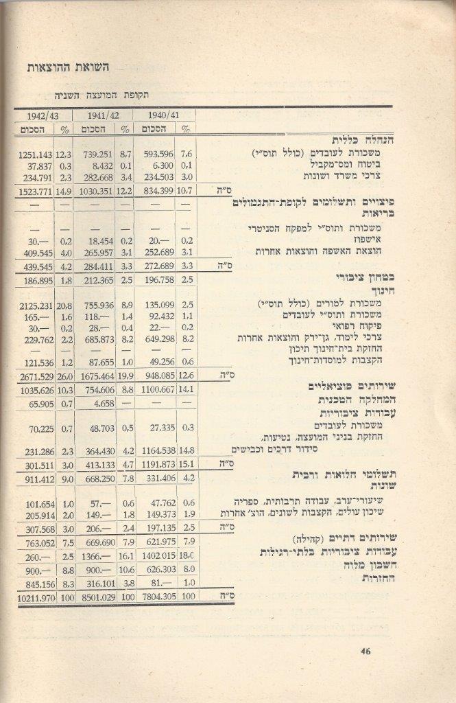  כפר-סבא: עשר שנים למועצה המקומית תש''י 1950 