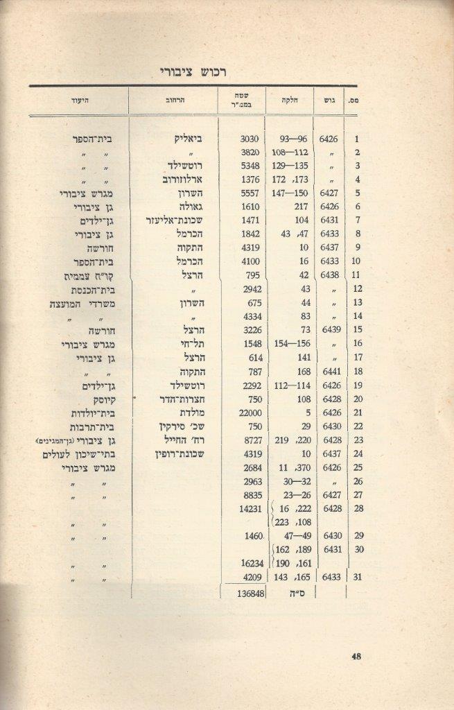   כפר-סבא: עשר שנים למועצה המקומית תש''י 1950 