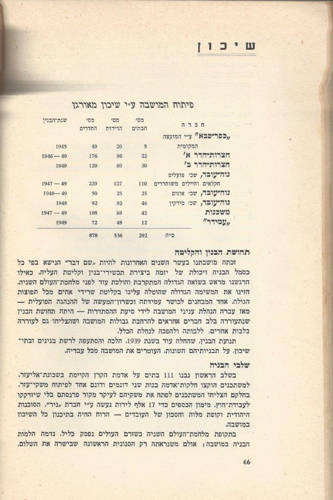   כפר-סבא: עשר שנים למועצה המקומית תש''י 1950 