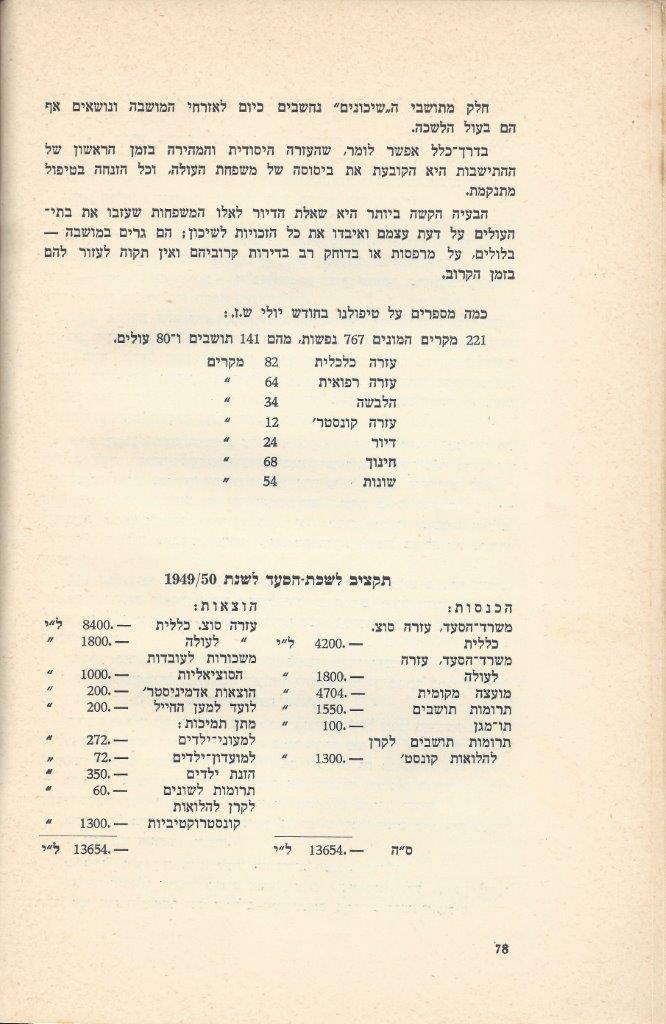   כפר-סבא: עשר שנים למועצה המקומית תש''י 1950 