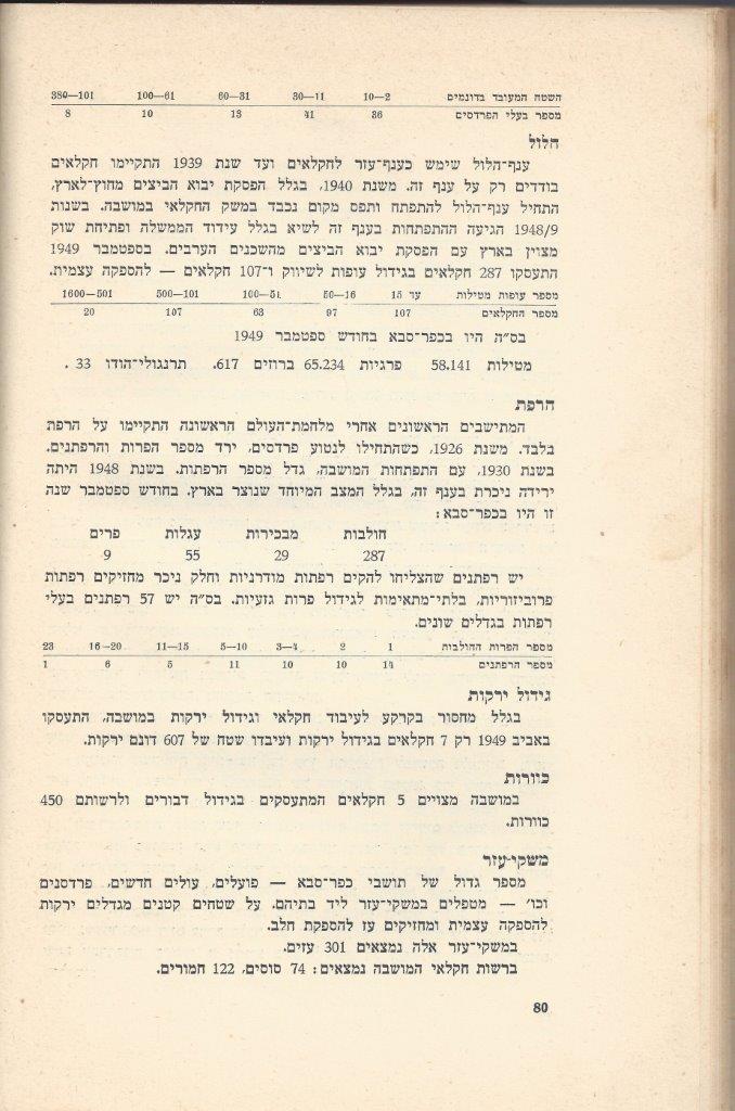   כפר-סבא: עשר שנים למועצה המקומית תש''י 1950 