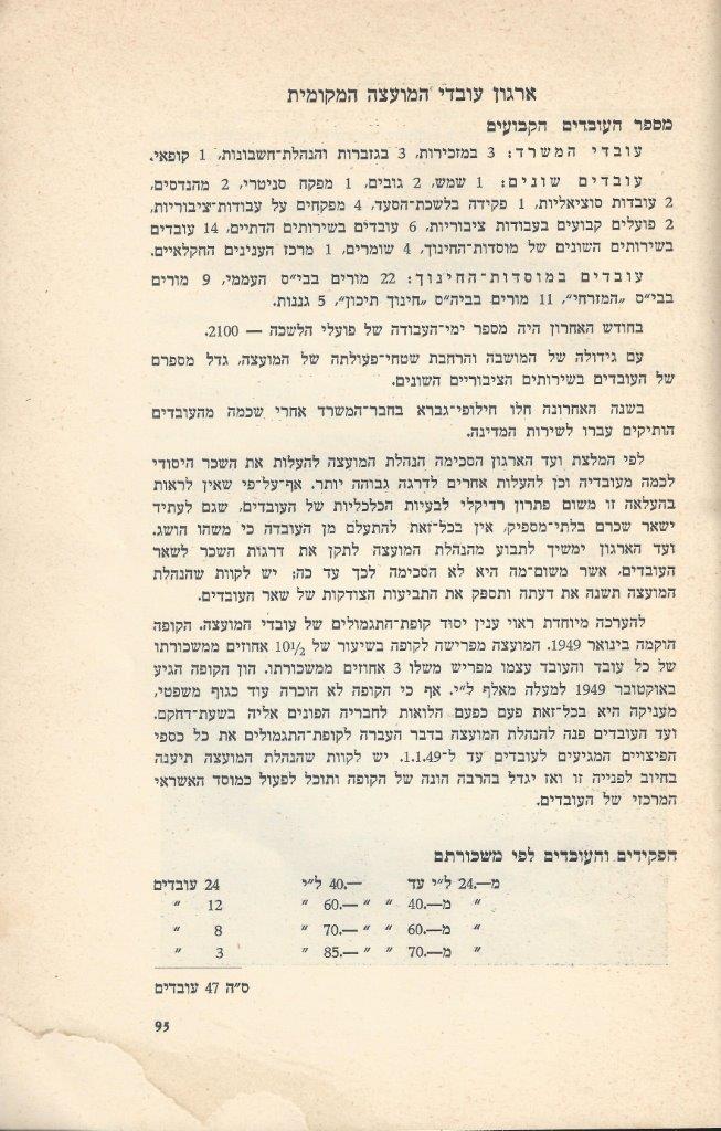   כפר-סבא: עשר שנים למועצה המקומית תש''י 1950