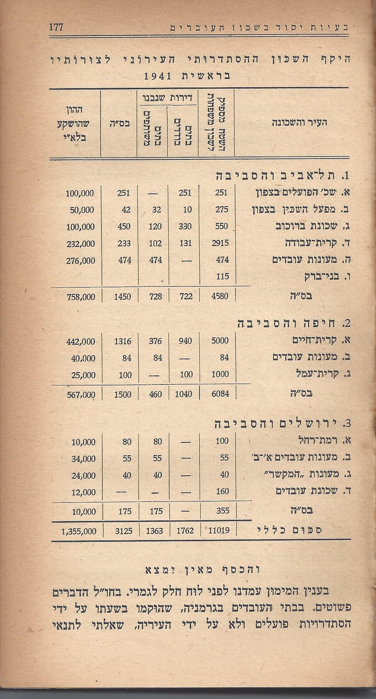 מעשים ומגמות
