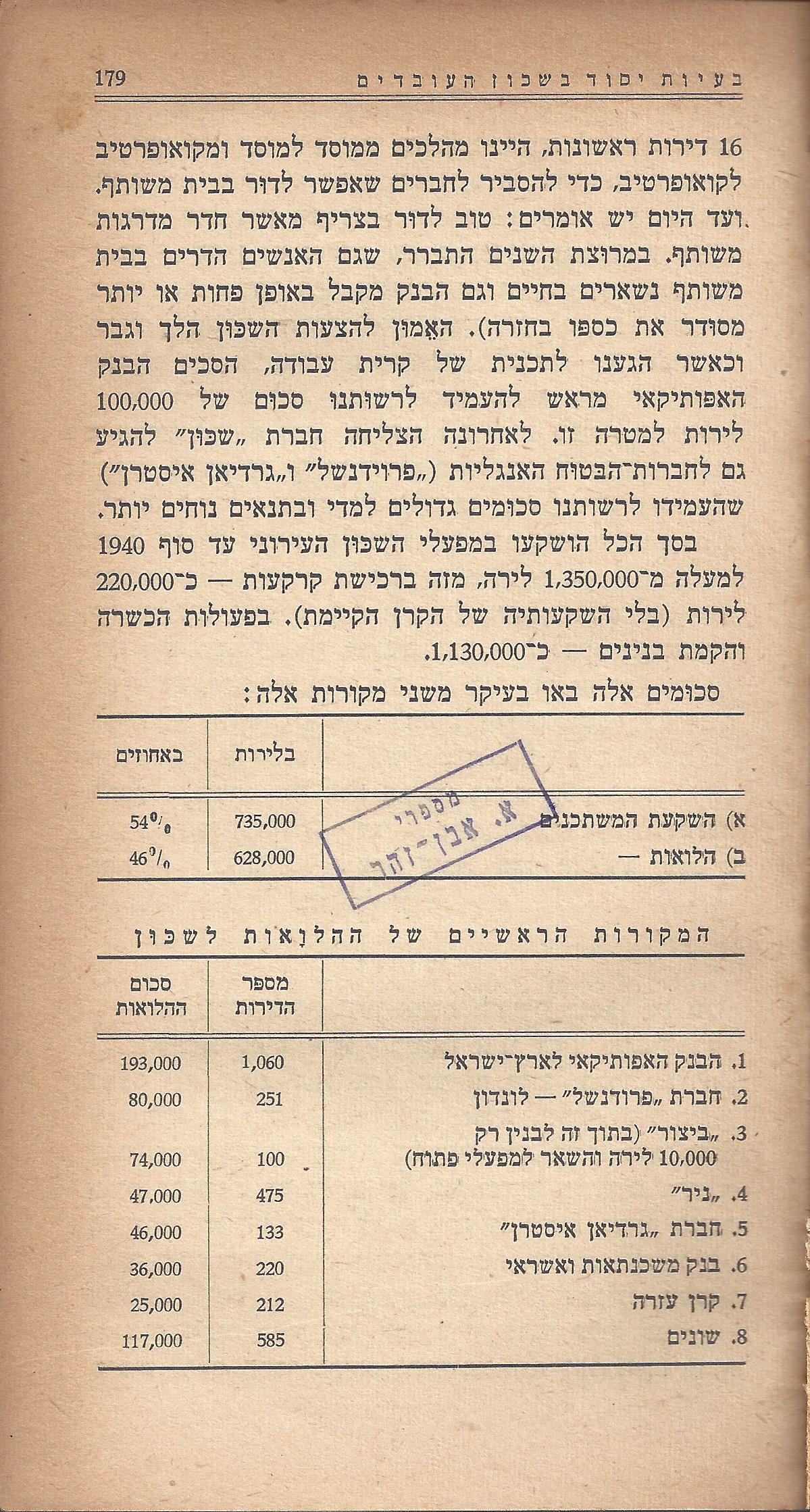 מעשים ומגמות