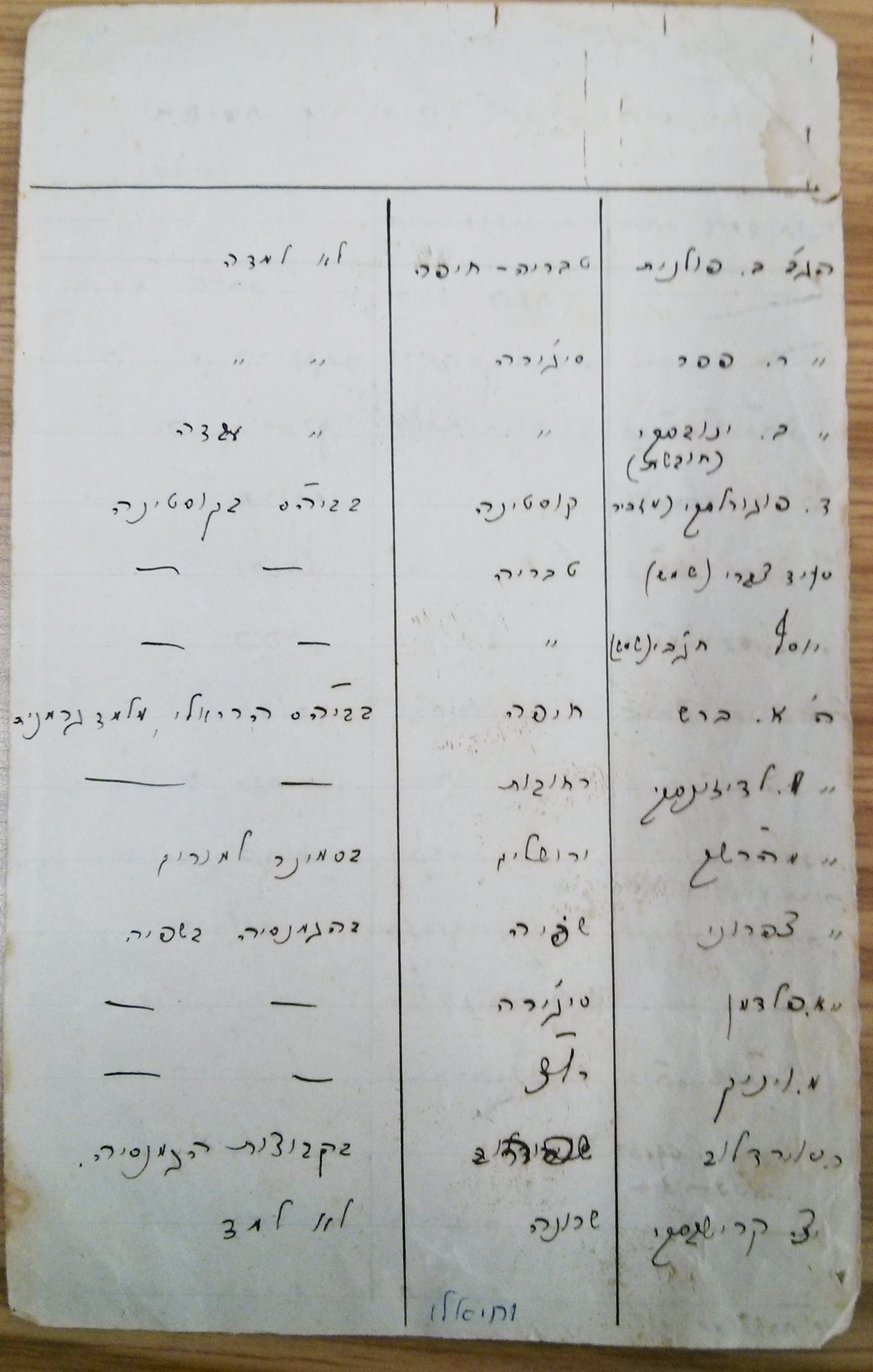 רשימת מורי ביה''ס לבנות והסמינר לבנים
ביפו
 